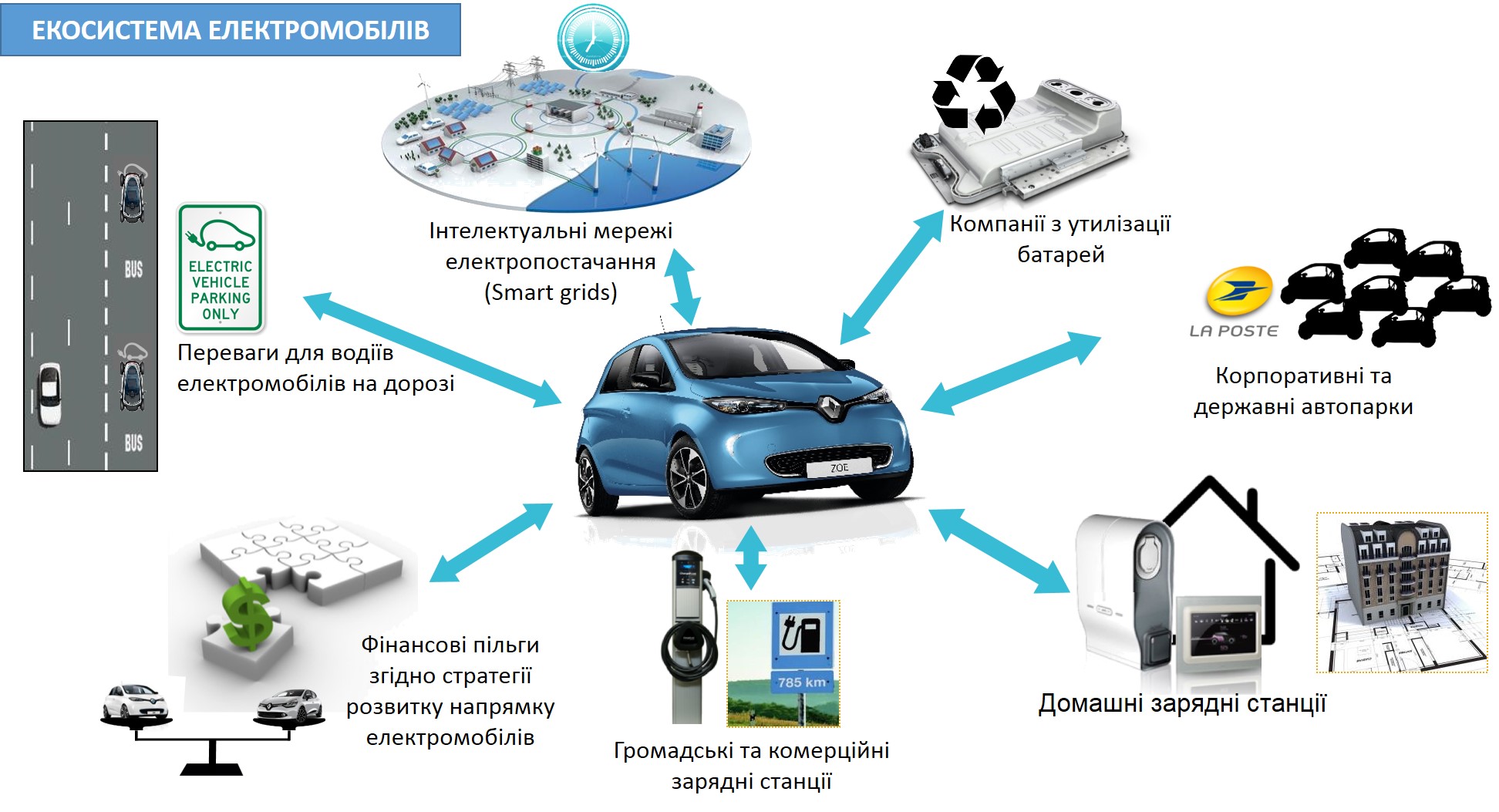Что нужно для эксплуатации электромобиля