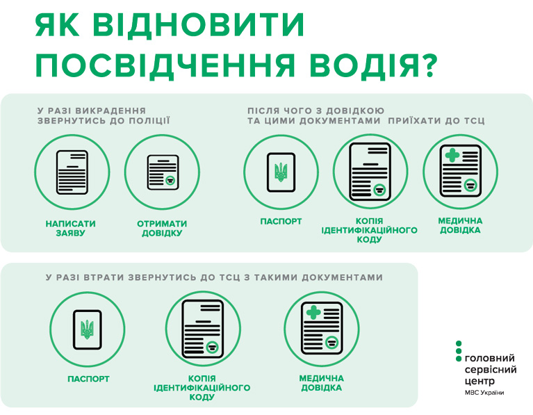 Как восстановить водительское удостоверение