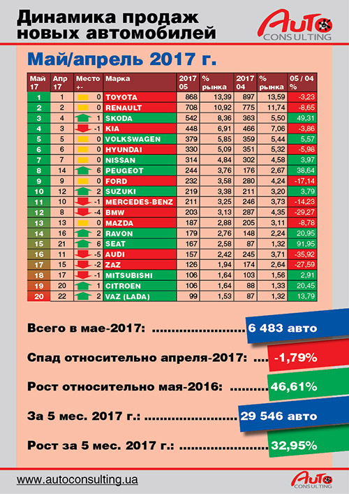 car sales stat