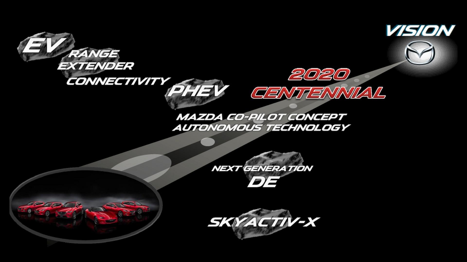 Mazda Skyactiv-X