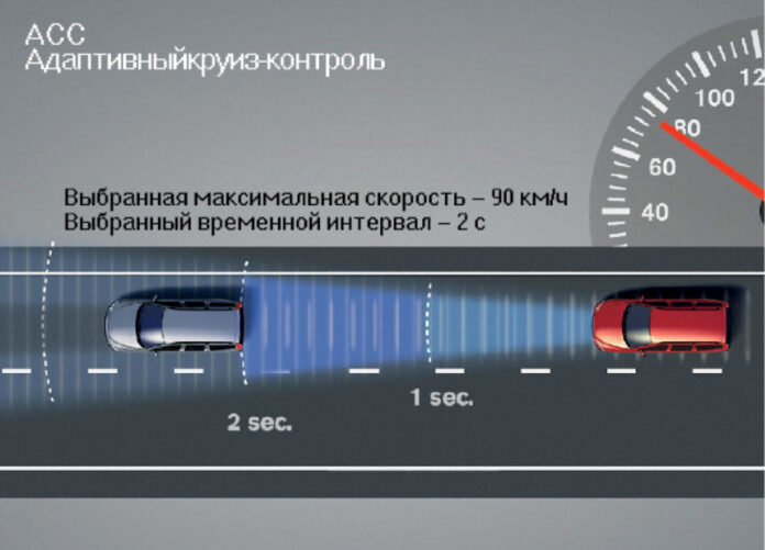 Устройство круиз контроля автомобиля