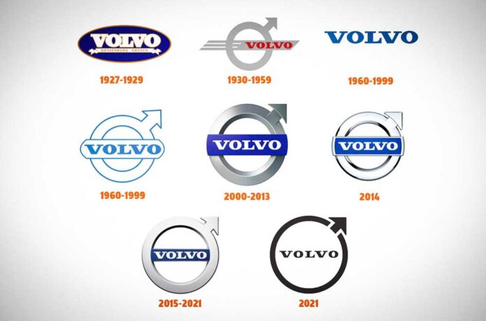 История логотипа volvo
