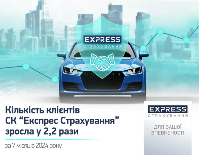 Кількість клієнтів СК «Експрес Страхування» зросла у 2,2 рази